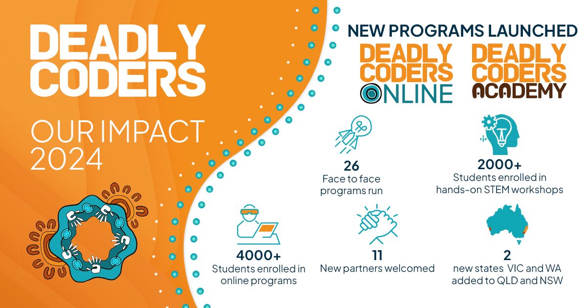 Infographic showing the exponential growth of Deadly Coders programs in 2024